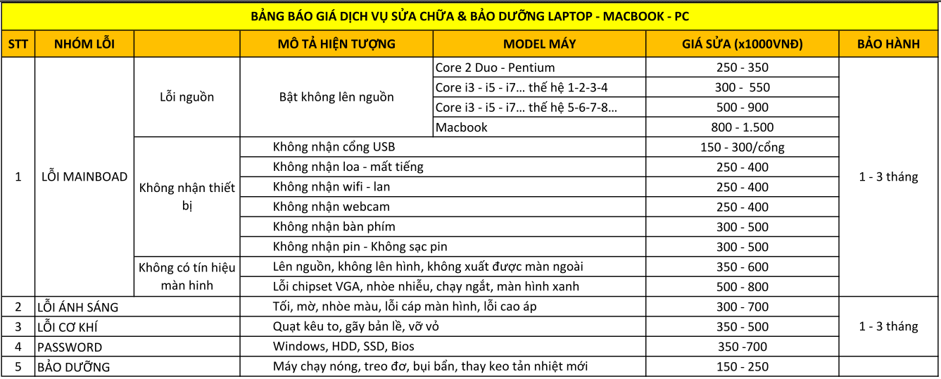 CKV Bắc Ninhđịa chỉ uy tín tạo niềm tin